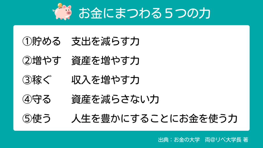 5つの力