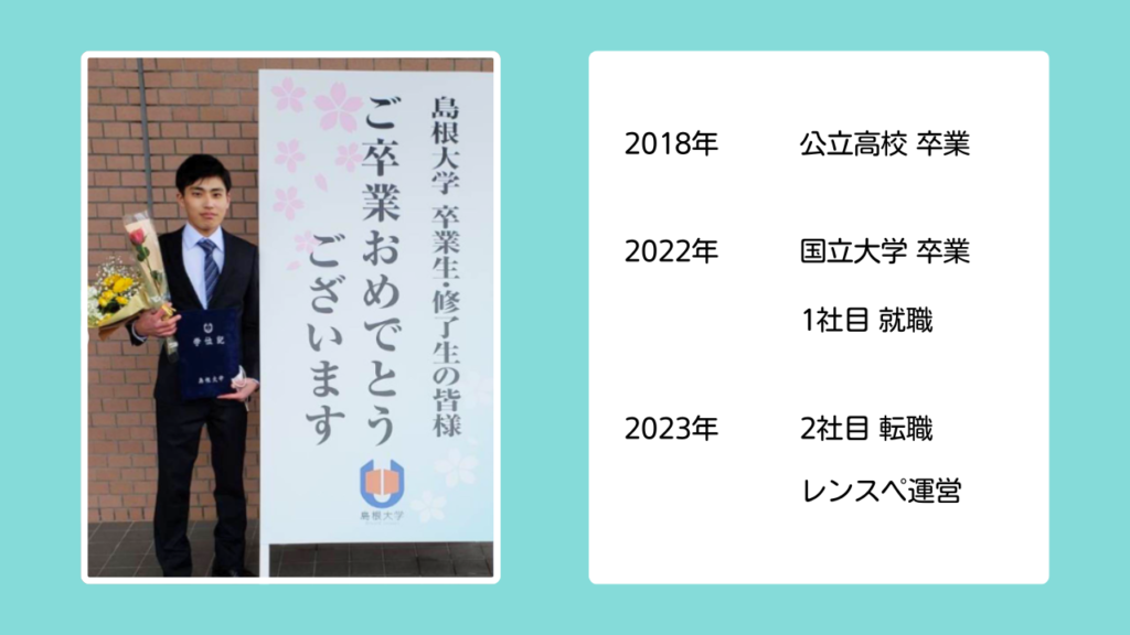 年表